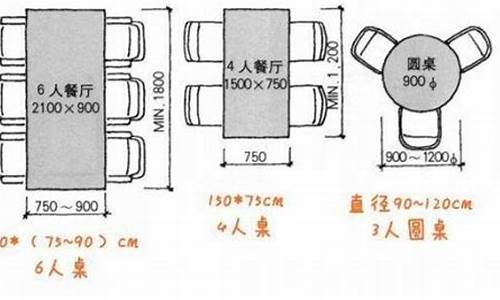 家用餐桌椅尺寸_家用餐桌椅尺寸标准