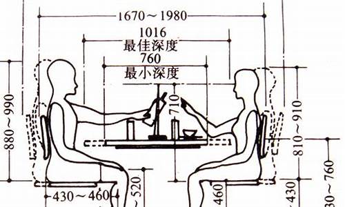 餐桌椅人体工程学尺寸_桌子人体工程学尺寸